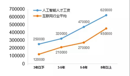 13個新職業(yè)人工智能首當(dāng)其沖，這說明啥？