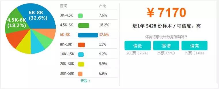 【BIM】作為新職業(yè)，BIM工程師如何看待就業(yè)前景？