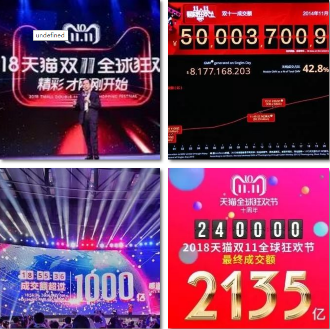 電商的學(xué)什么？前景怎么樣？
