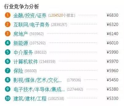 電商的學(xué)什么？前景怎么樣？