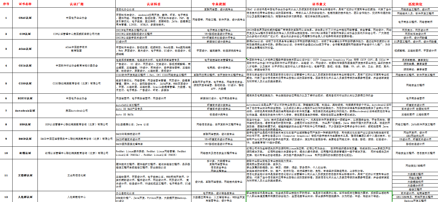 新華考證指南|學(xué)技術(shù)要不要考證？考哪些證書更有用？