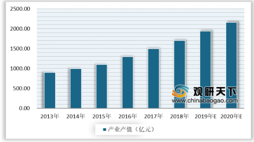 2020年的動(dòng)漫游戲行業(yè)發(fā)展怎么樣？