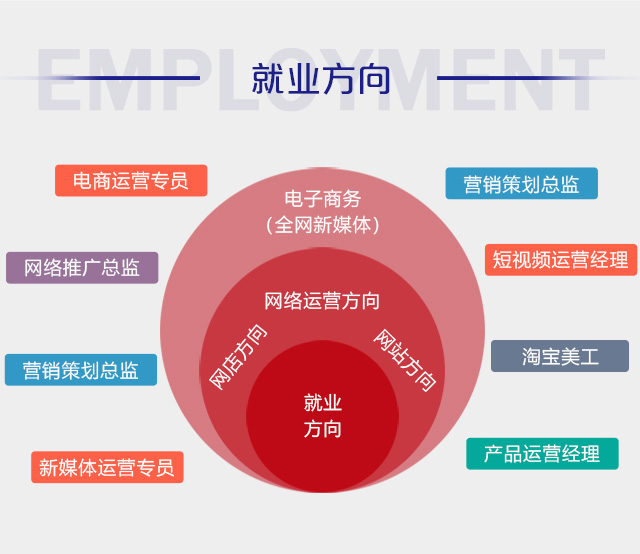 初中畢業(yè)可以學(xué)電商么？好學(xué)么？
