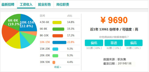 電商作為新興業(yè)態(tài)大有可為，學(xué)電商為什么來新華？