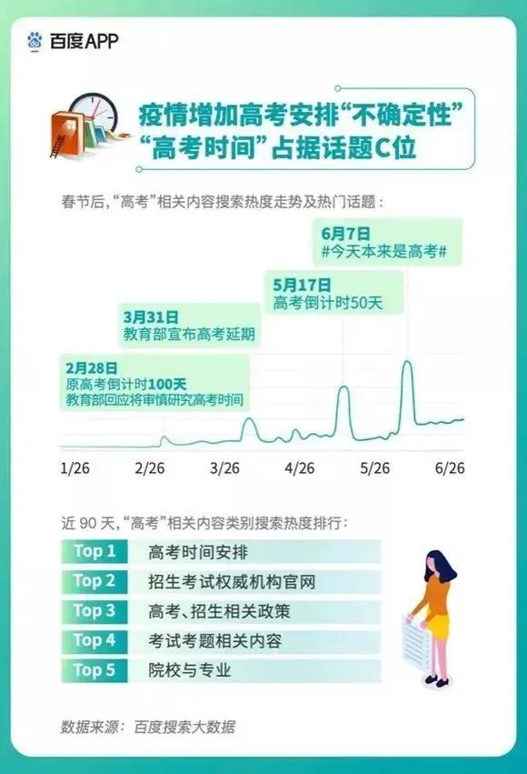 2020高考填報志愿選什么<a href=http://njxh.cn target=_blank class=infotextkey>專業(yè)</a>好？互聯(lián)網(wǎng)行業(yè)占大頭！