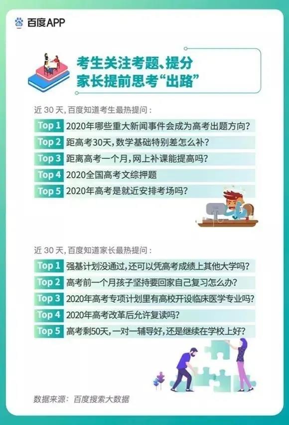 2020高考填報志愿選什么<a href=http://njxh.cn target=_blank class=infotextkey>專業(yè)</a>好？互聯(lián)網(wǎng)行業(yè)占大頭！