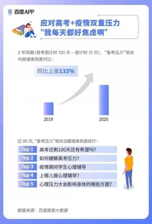 2020高考填報志愿選什么<a href=http://njxh.cn target=_blank class=infotextkey>專業(yè)</a>好？互聯(lián)網(wǎng)行業(yè)占大頭！