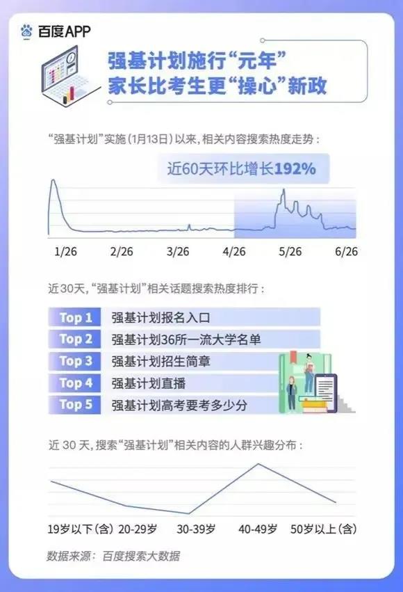 2020高考填報志愿選什么<a href=http://njxh.cn target=_blank class=infotextkey>專業(yè)</a>好？互聯(lián)網(wǎng)行業(yè)占大頭！