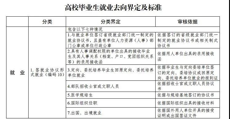 最新高校畢業(yè)生就業(yè)分類出爐 電子競(jìng)技已列入就業(yè)！