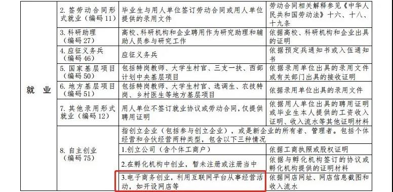 最新高校畢業(yè)生就業(yè)分類出爐 電子競(jìng)技已列入就業(yè)！