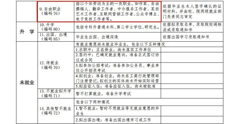 最新高校畢業(yè)生就業(yè)分類出爐 電子競(jìng)技已列入就業(yè)！