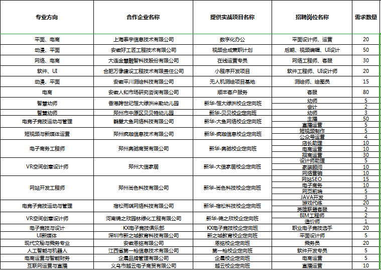 人才共建、產(chǎn)教聯(lián)盟！新華互聯(lián)網(wǎng)科技名企定制班招生補錄中！