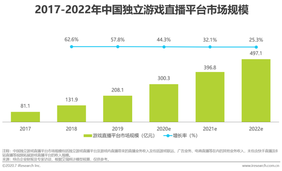 虎牙斗魚合并，游戲直播行業(yè)迎來(lái)新態(tài)勢(shì)！