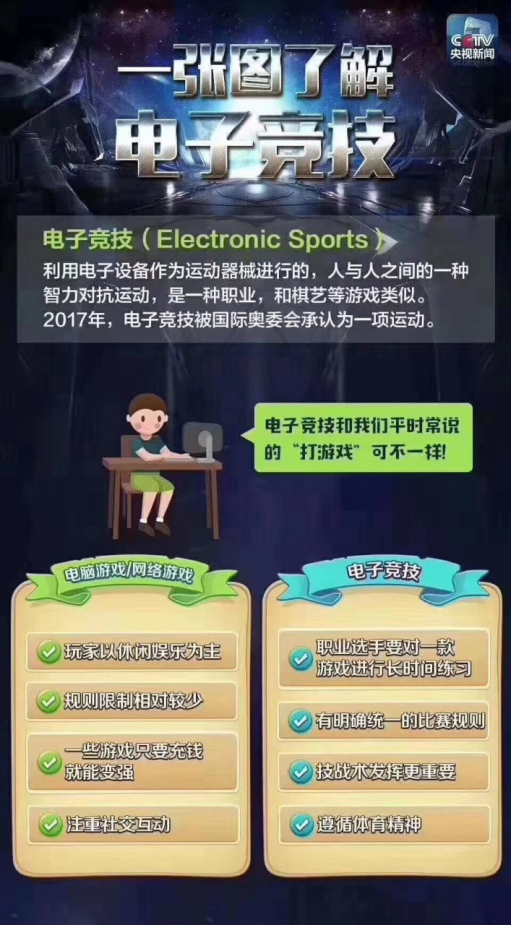 是游戲還是競技？一篇文章教你讀懂打電競與玩游戲的區(qū)別！