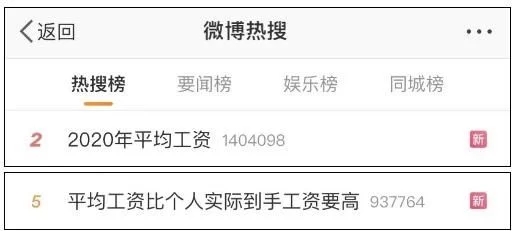 2020年平均工資出爐！這個(gè)行業(yè)最賺錢：177544元！