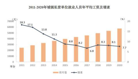 2020年平均工資出爐！這個(gè)行業(yè)最賺錢：177544元！