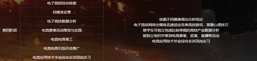 電子競技<a href=http://njxh.cn target=_blank class=infotextkey>專業(yè)</a>學(xué)什么？
