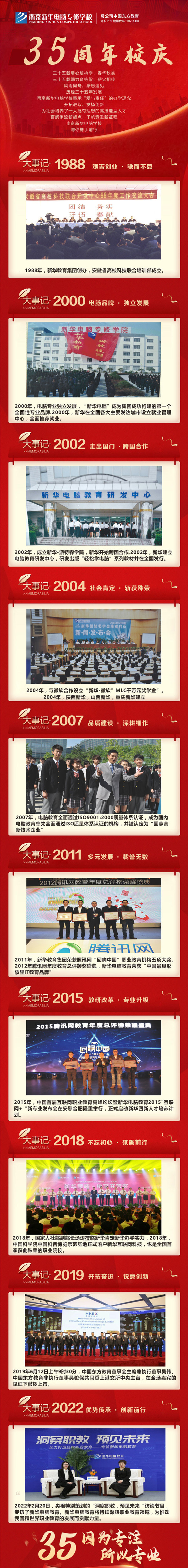 35周年慶 | 載譽(yù)前行，唱響未來，攜手奮進(jìn)新征程！